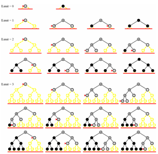 Iterative Deepening Search